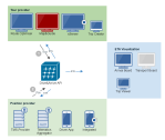 Graphic Interface Integrated App