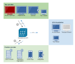 Graphic Interface Integrated App