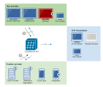 Graphic Interface Integrated App